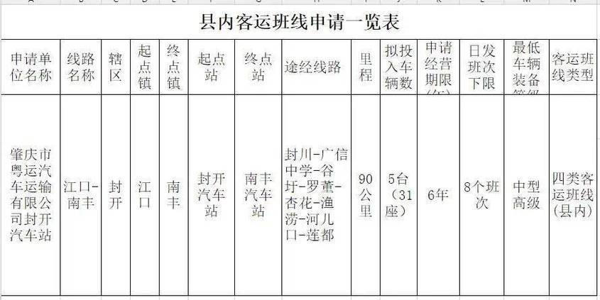 这些汽车站客运、定制线路已陆续复班！还有.....(封开线路汽车站候机楼定制) 汽修知识