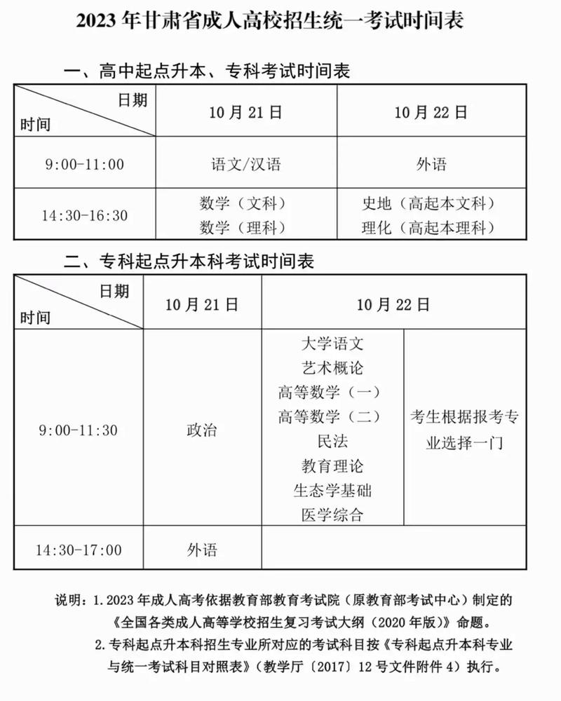 成考专升本可以参加研究生考试吗 学类资讯