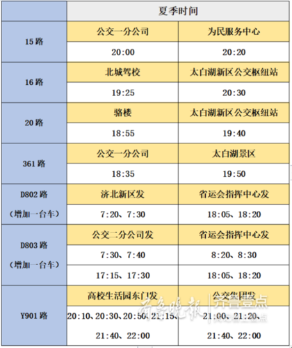 微山汽车站部分客运线路发车时间调整(齐鲁汽车站记者齐鲁晚报雨雪) 汽修知识