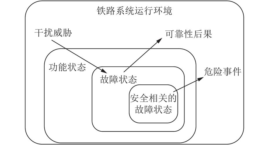 能有效提高车辆转向工作的可靠性(转向金融界冗余申请车辆) 汽修知识