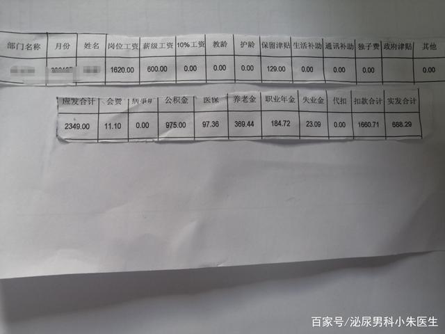 湖北省各地区二级医院医生的薪酬实况(年俸医师薪酬医院薪资) 汽修知识