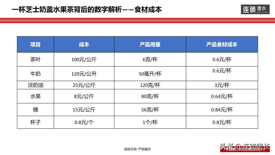 毛利率的基本算法 学类资讯