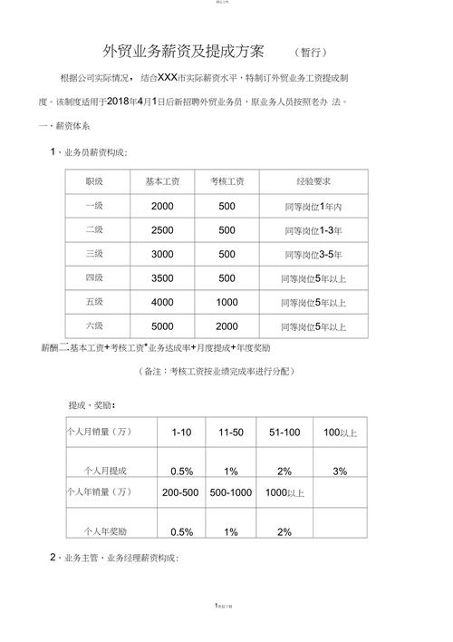 看过来→最高月薪15000元，周末双休……(负责外贸公司能力薪资) 汽修知识