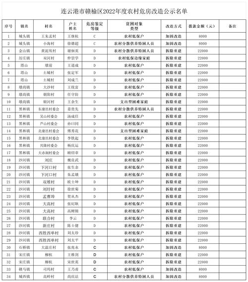 赣榆区公务用车服务中心招聘公告(赣榆新报公务用车服务中心信息) 汽修知识