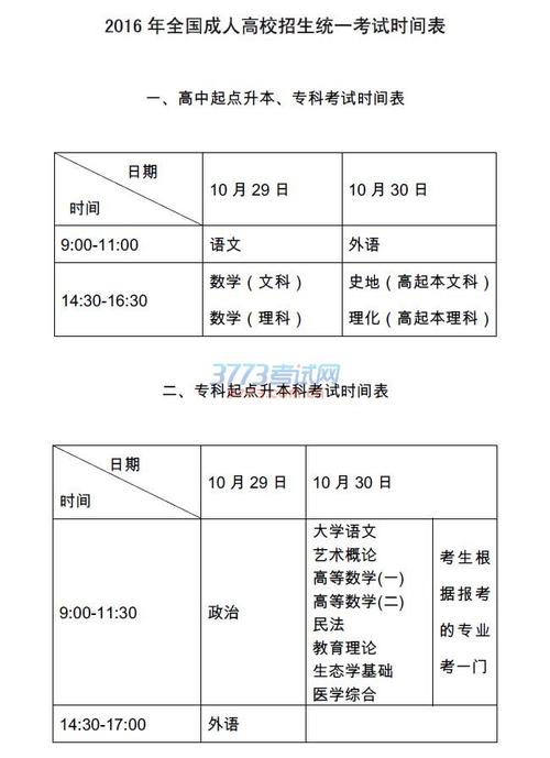 在职人员成考专升本需要多久 学类资讯