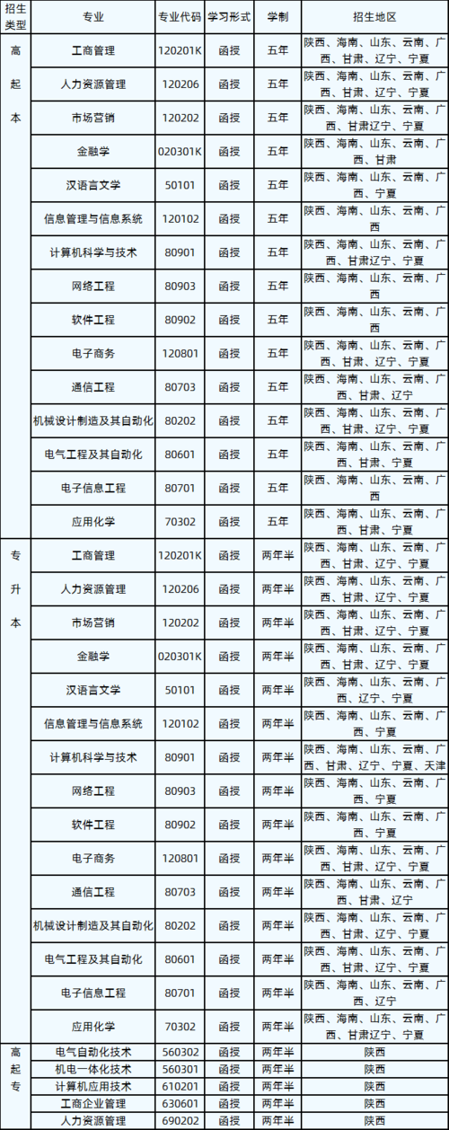 成人高考学什么专业比较好 学类资讯