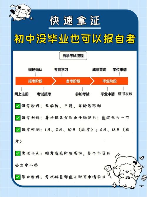 中专自考的含金量怎么样 学类资讯