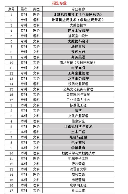 女生考国家开放大学选什么专业好 学类资讯