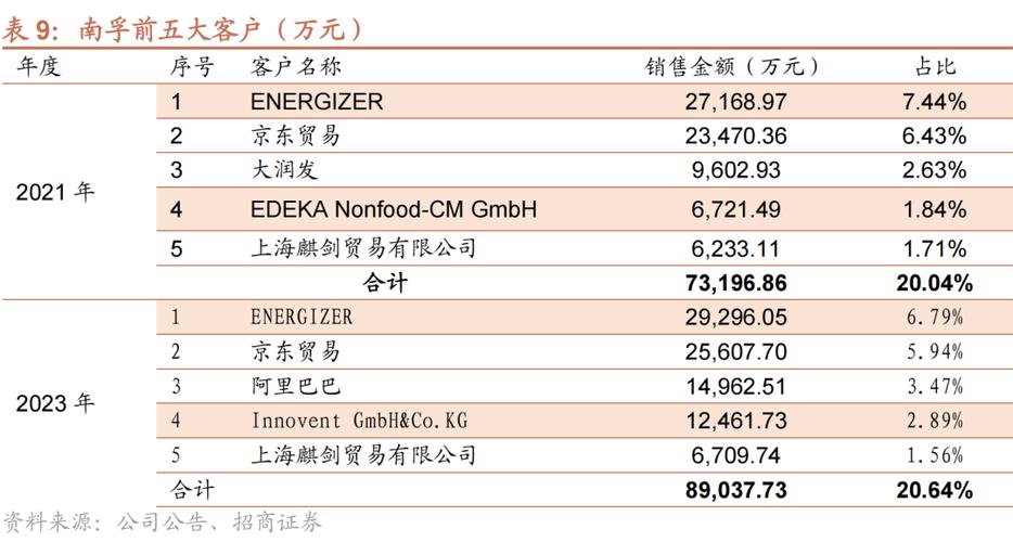 获与会各方高度推崇！南孚爱掌门被誉为智能门锁“黄金搭档”(门锁电池掌门智能南孚) 汽修知识