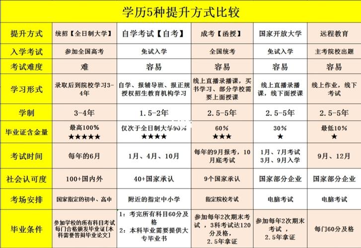 学位和学历代表着什么意思 学类资讯