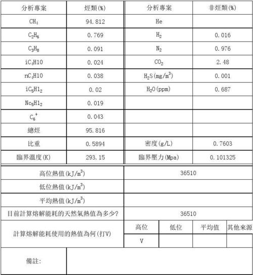 天然气主要成分是什么 学类资讯