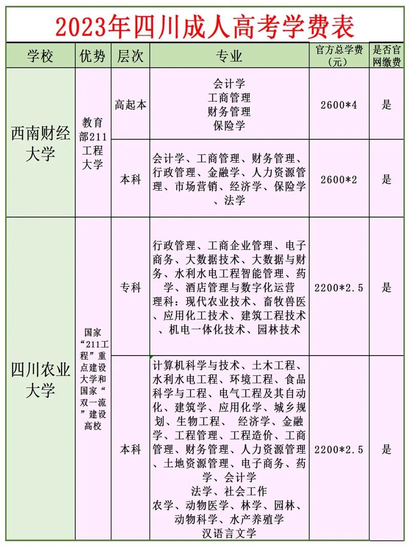 成人高考脱产学费多少 学类资讯