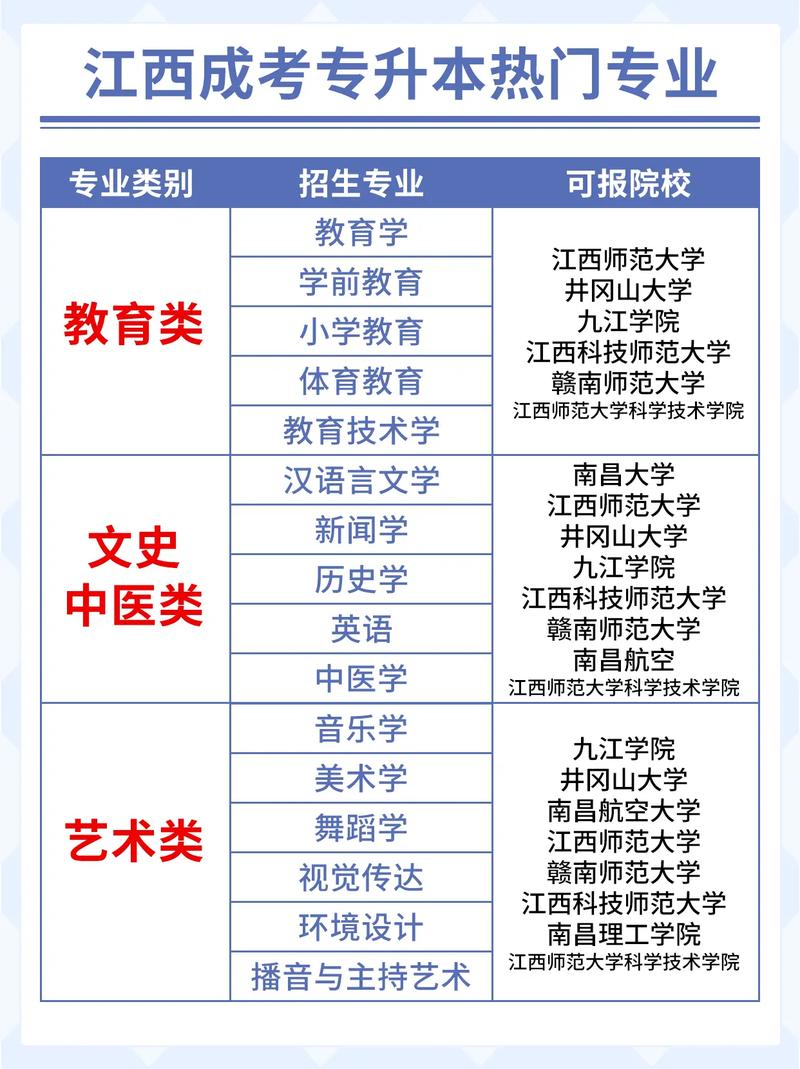 成人高考哪些专业可以兼报 学类资讯