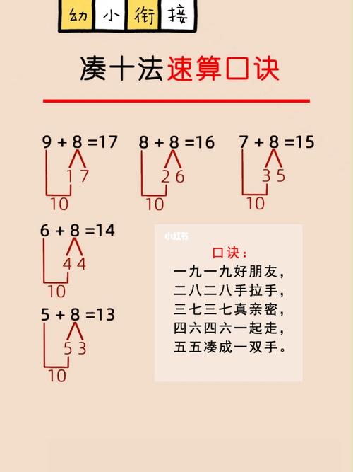 凑十法口诀 学类资讯