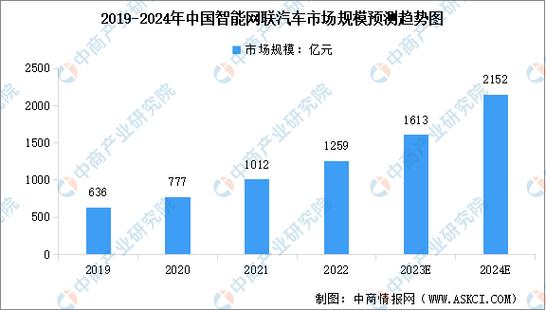 中国汽车网关行业市场深度评估及2024-2028年投资可行性咨询报告(网关分析汽车企业年中) 汽修知识