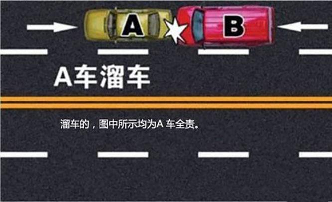 新交通法后车给前车追尾怎么划分责任(前车逃逸责任私了交通事故) 汽修知识