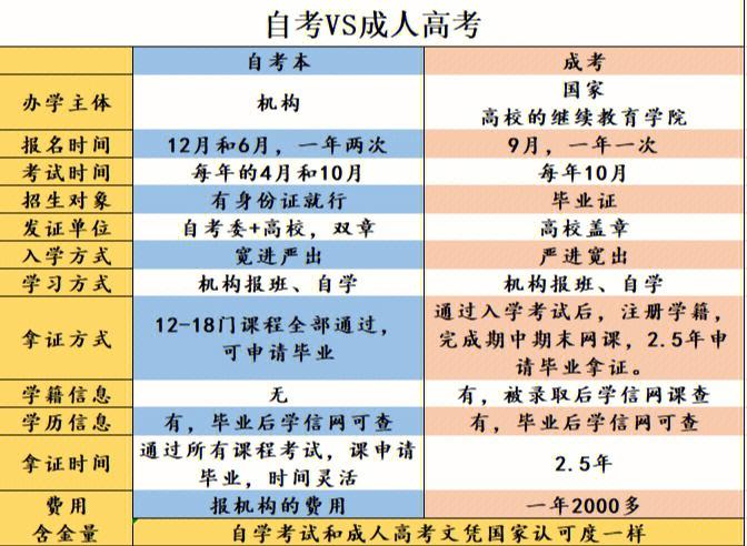 成考和自考在职人员哪个更好考一些 学类资讯