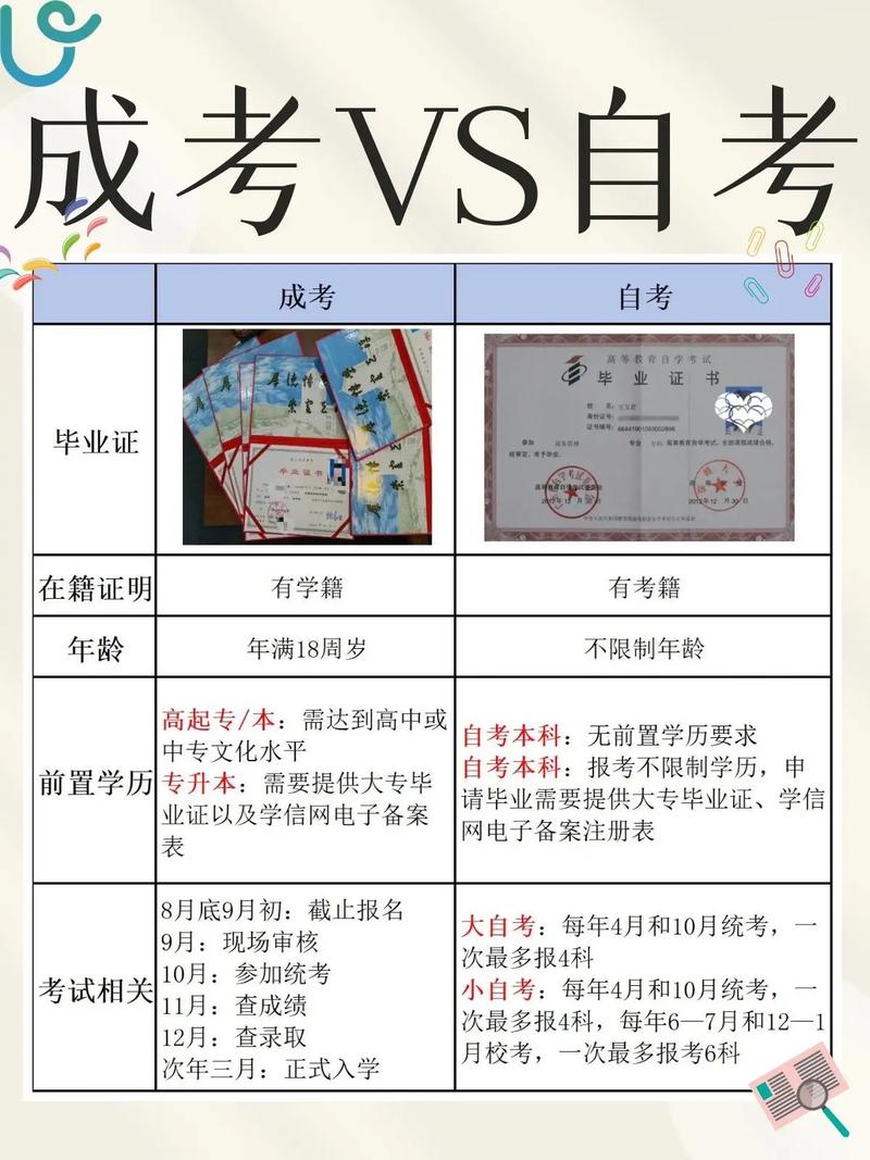 自考和远程教育到底该怎么选择 学类资讯