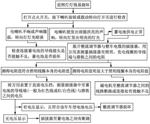 车灯常见故障和排除方法，来看看吧！(车灯开关大灯损坏断路) 汽修知识