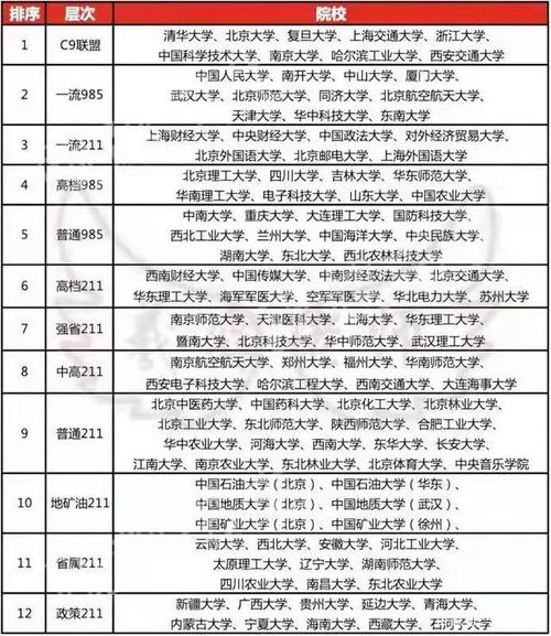 成考改革还可以报考985和211院校吗 学类资讯