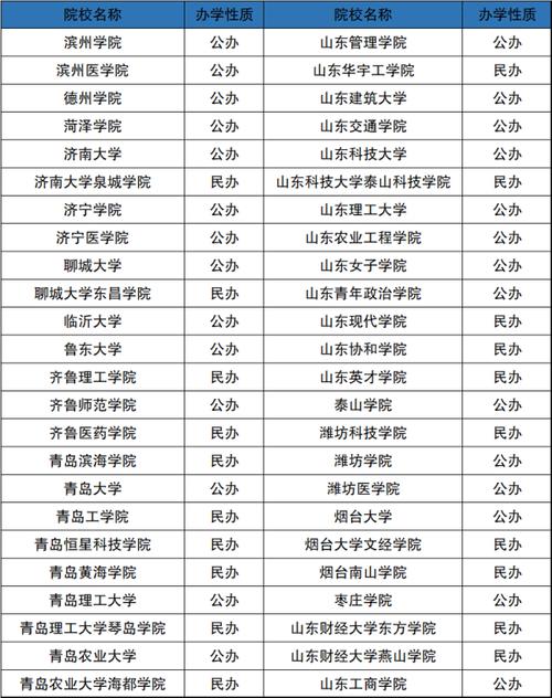 综合高中可以考哪些大学 学类资讯