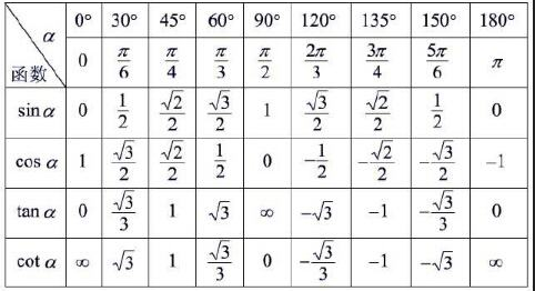 30度角的三角函数值 学类资讯