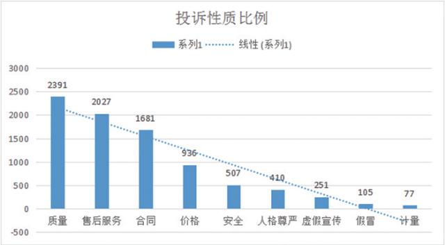 甘肃省消协发布去年投诉热点及典型事例(消费者经营者消协事例典型) 汽修知识