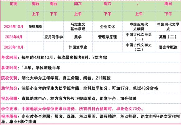 获取自考本科文凭有哪些优势 学类资讯