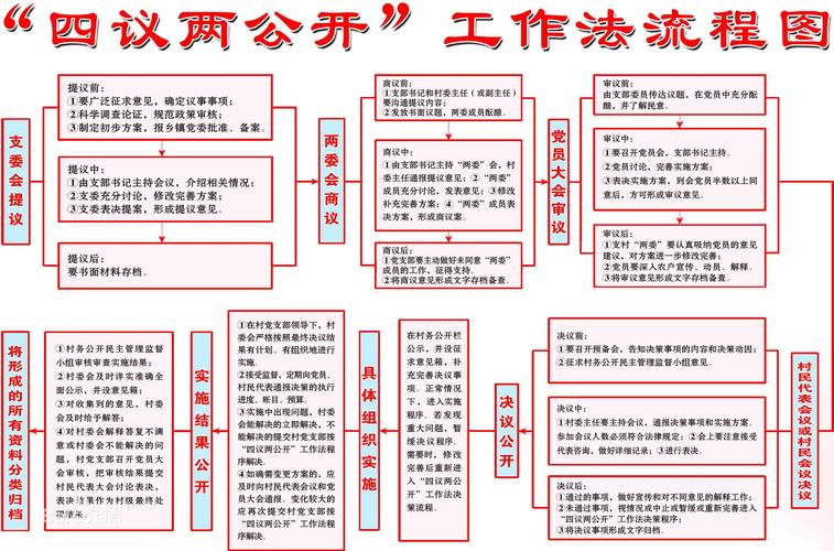 四议两公开是指什么 学类资讯