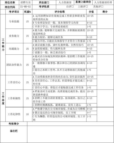 进来瞧一瞧吧(岗位人员聘用招聘考核) 汽修知识