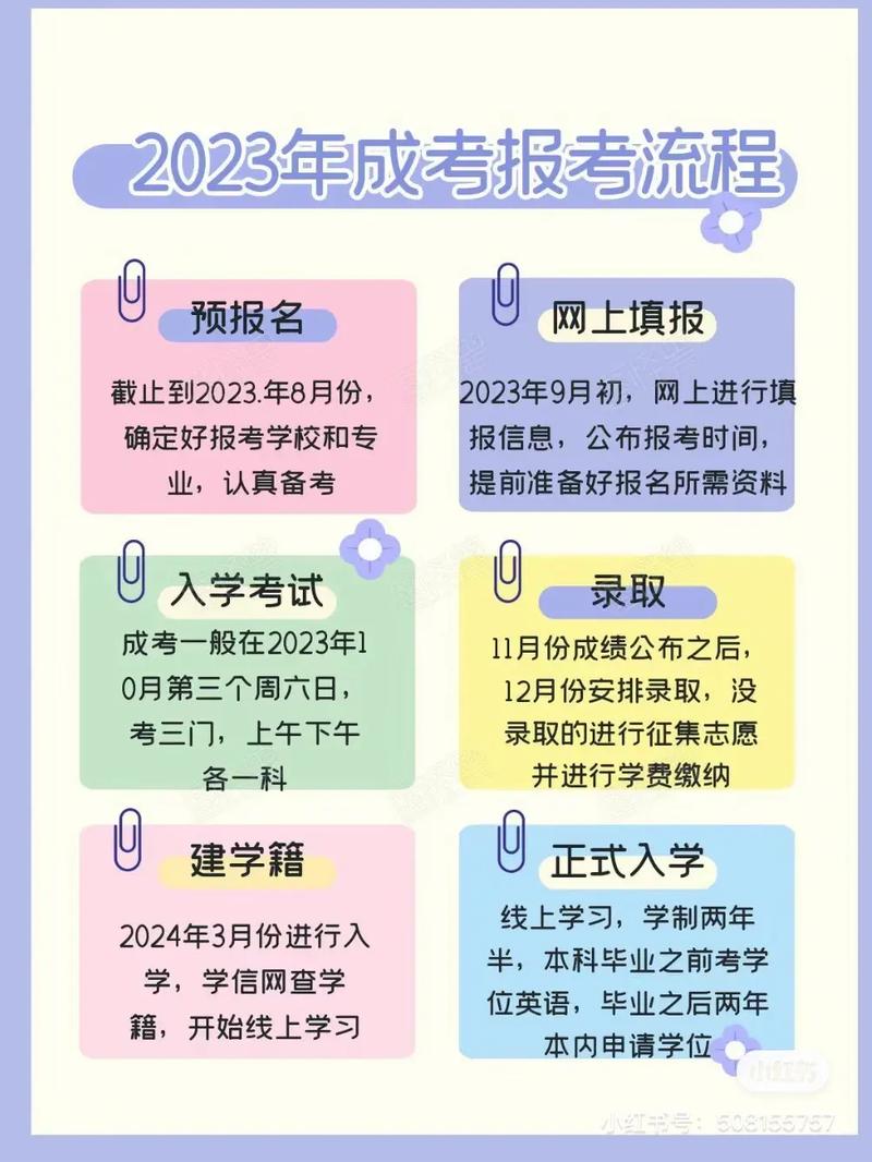 成人高考适合社会人员报考吗 学类资讯