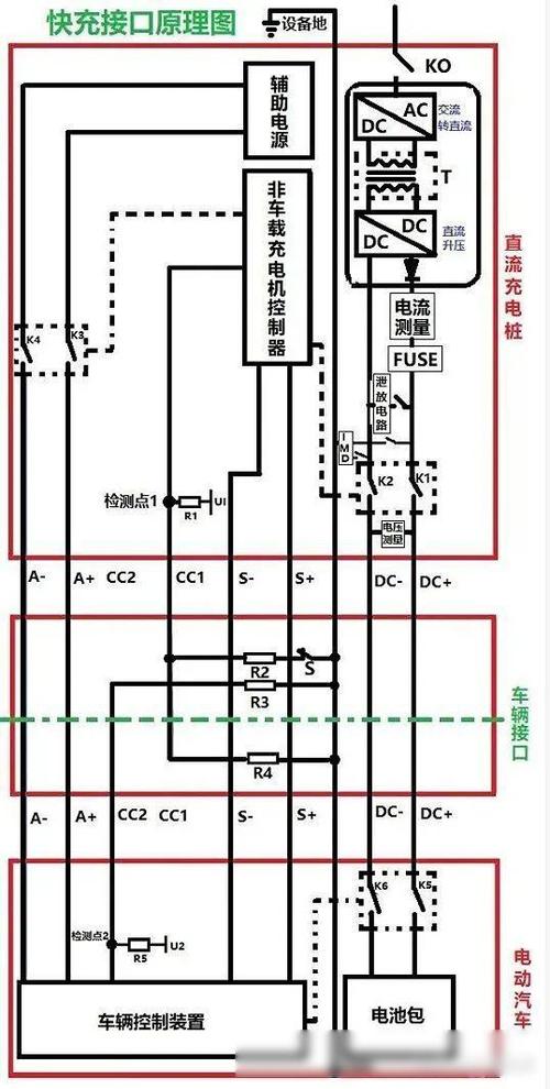 纯电动汽车慢充、快充接口针脚原理与故障诊断(针脚充电原理接口连接) 汽修知识