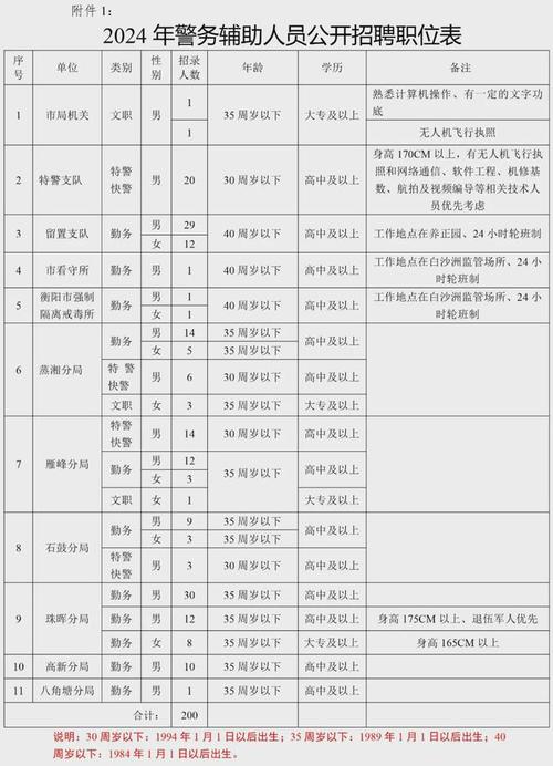 容县公安局招聘警务辅助人员公告(以上学历公安局勤务警务人员) 汽修知识