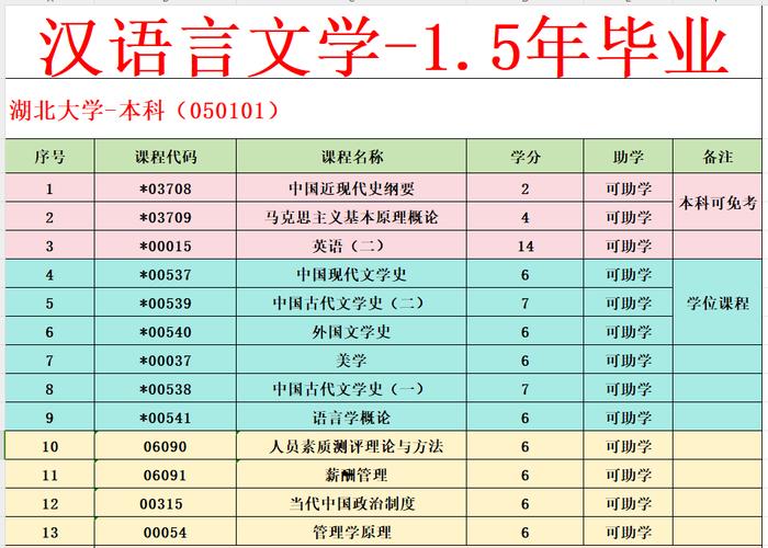 自考本科汉语言专业好通过吗 学类资讯