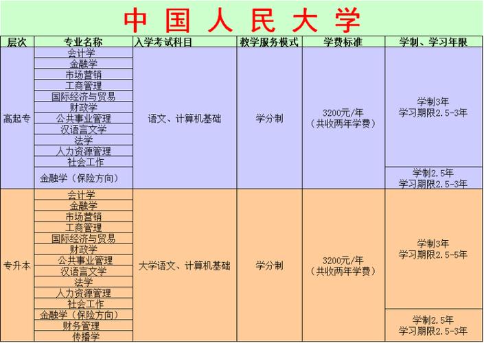 远程教育本科热门专业都有什么 学类资讯