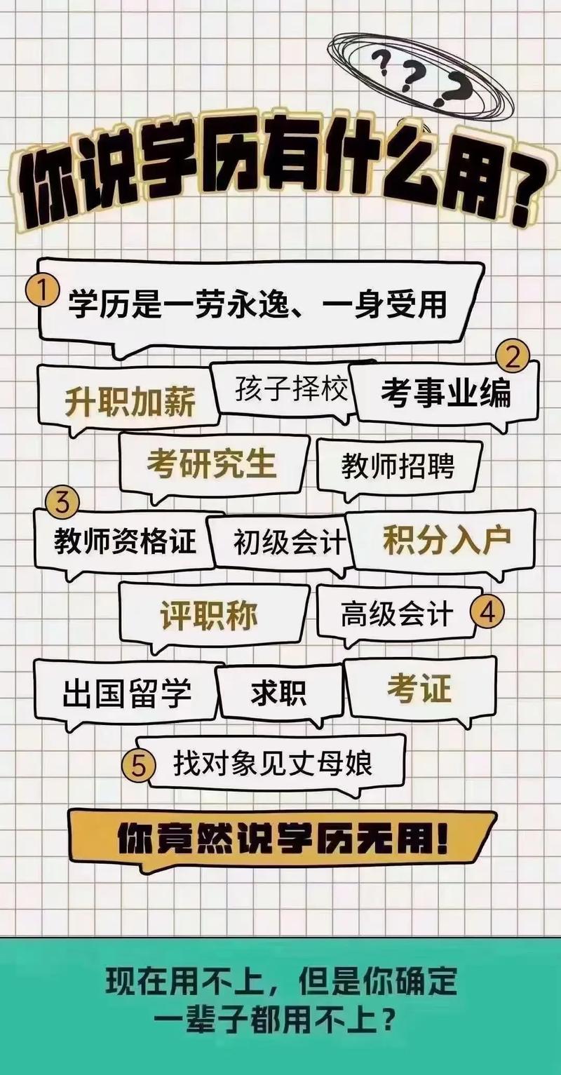 成考对哪些人有用 学类资讯