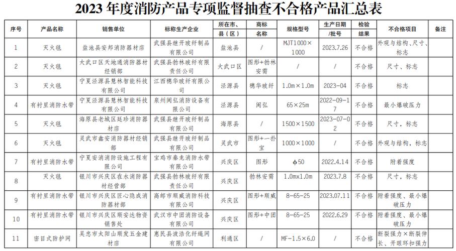 宁夏市场监管厅通报燃气灶具及配件产品质量专项监督抽查结果(不合格燃气灶具电器有限公司燃气软管) 汽修知识