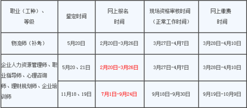 理财规划师报考时间是什么时候 学类资讯