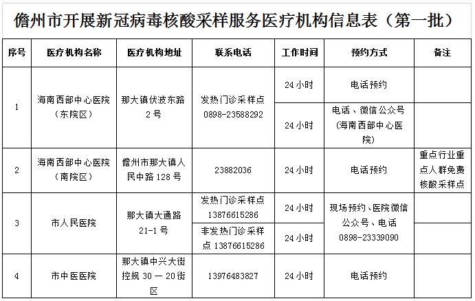 关于儋州市全员核酸检测采样点位置的通告(村委会采样居委会委会篮球场) 汽修知识