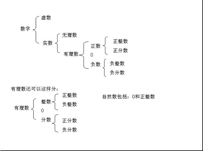 有理数分为哪几类 学类资讯