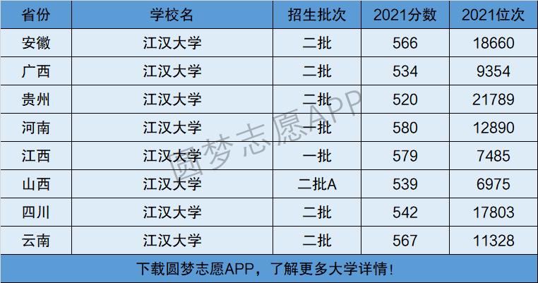 江汉大学是一本还是二本 学类资讯