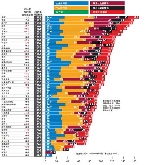 税负痛苦指数是什么 学类资讯