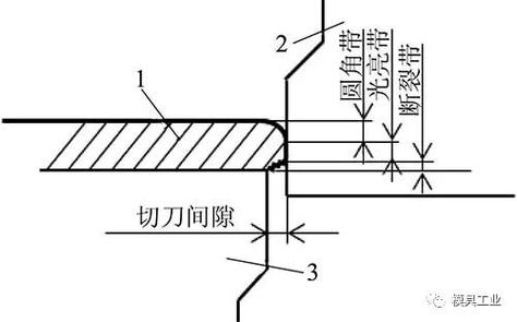 修冲模修边碎屑分析与优化(切边碎屑废料刃口优化) 汽修知识