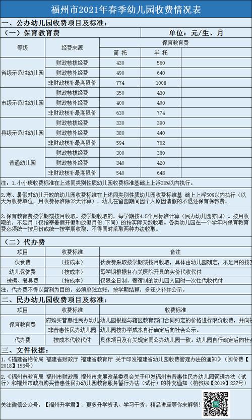 你都知道吗？！(幼儿园看过入学收费标准你都) 汽修知识