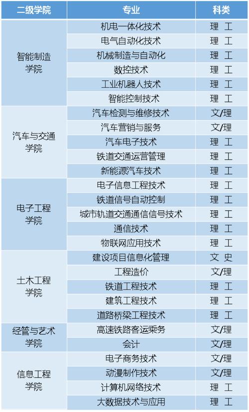 职高机电专业主要学什么 学类资讯