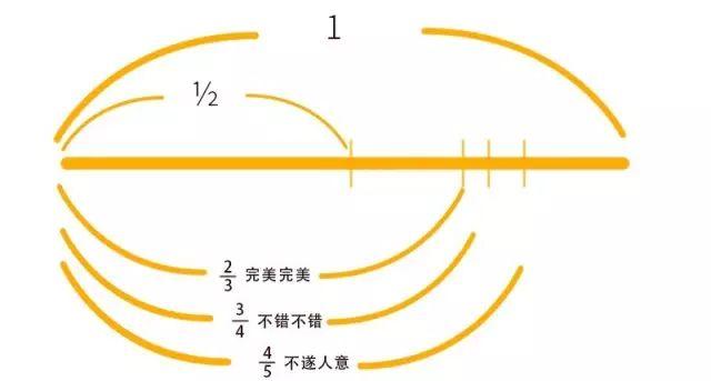 最早发现三分损益律的缺陷是谁 学类资讯