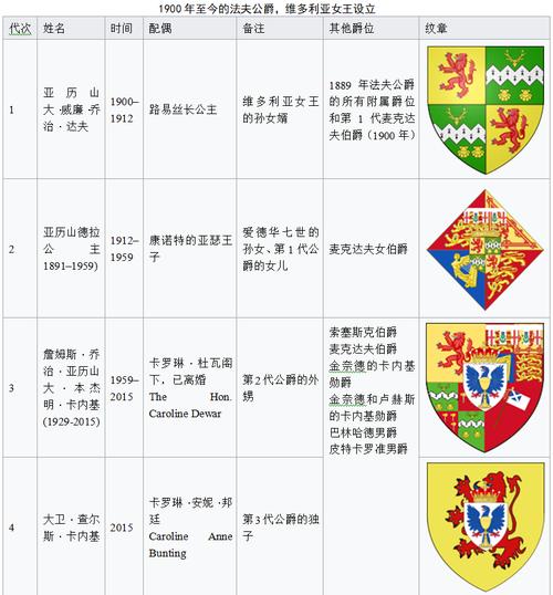 伯爵和侯爵哪个大 学类资讯