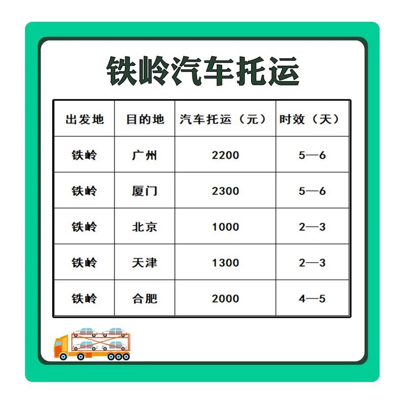 铁岭市汽车检验要多少钱(汽车检查开支检验要多) 汽修知识