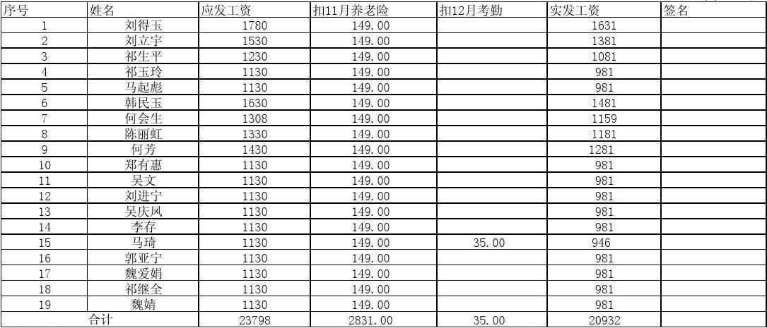 青岛城阳、即墨、胶州、黄岛、临时工打工(临时工时间为坐标报酬上班) 汽修知识