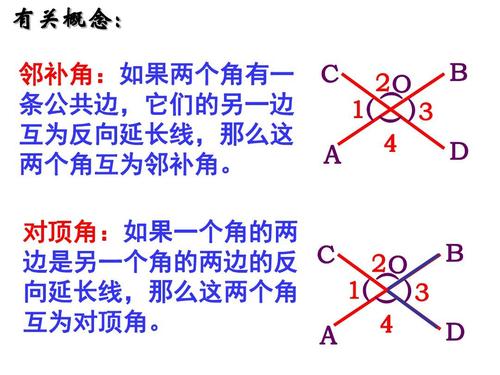 邻补角的定义和性质 学类资讯